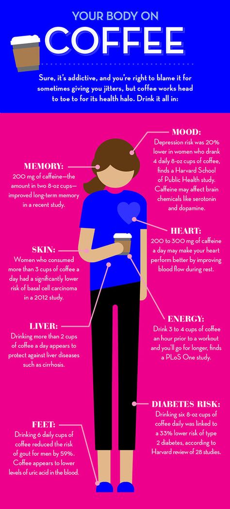 This Is Your Body On Coffee (Infographic)  http://www.prevention.com/health/infographic-health-benefits-coffee Coffee Health, Coffee Infographic, Benefits Of Coffee, Coffee Health Benefits, Coffee Benefits, Coffee Coffee Coffee, Body On, Unhealthy Food, Coffee Cafe