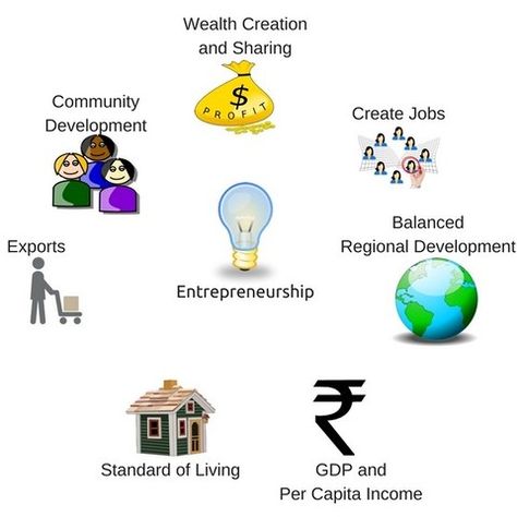 Entrepreneurship plays an influential role in the economic growth and standard of living of the country. As a startup founder or small business owner, you may think that you are simply working hard to build your own business and provide for yourself and your family. But you are actually doing a whol Part Time Business Ideas, Bad Leadership, Low Cost Business, Best Home Business, Best Business Ideas, Small And Medium Enterprises, Manga Naruto, Economic Growth, Economic Systems