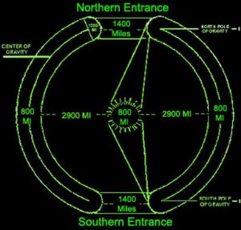 Hollow Earth: OPENINGS SOLAR, two new continents and Civilization intraterrestrial Why Earth is flattened at the poles? Why no one has ever reached the poles? What causes the Northern Lights? Where… Hollow Earth Proof, Hollow Earth, Nasa Earth, Night Sky Wallpaper, Space Pictures, New Inventions, Wall Paint Colors, Ancient Mysteries, Quantum Physics