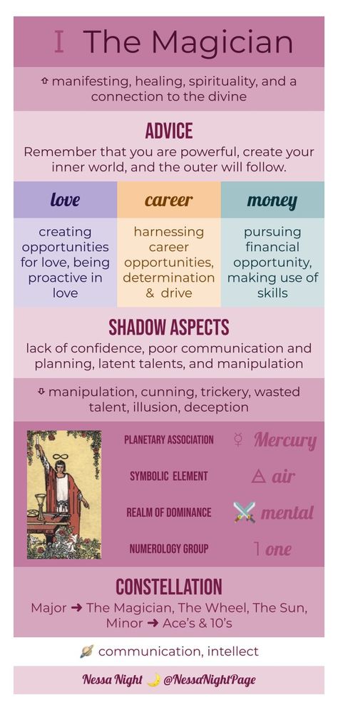 Tarot The Hermit Meaning, Hermit Witch Meaning, Tarot Study Guide, Tarot Cheat Sheet Learning, The Hermit Tarot Meaning, Hermit Tarot Card Meaning, Tarot Explained, Arcana Chronicles, Tarot The Hermit