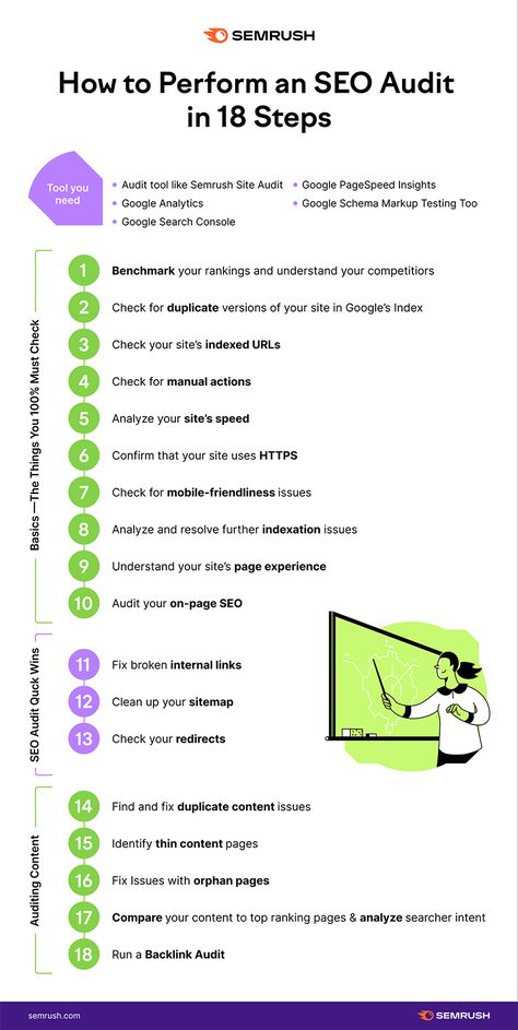 How to Perform an SEO Audit: 18 Areas to Check & Fix on Your Site... Inbound Marketing Strategy, Seo Audit, Seo Writing, Seo Basics, Small Business Organization, Learning Tips, Small Business Website, Social Media Marketing Business, On Page Seo