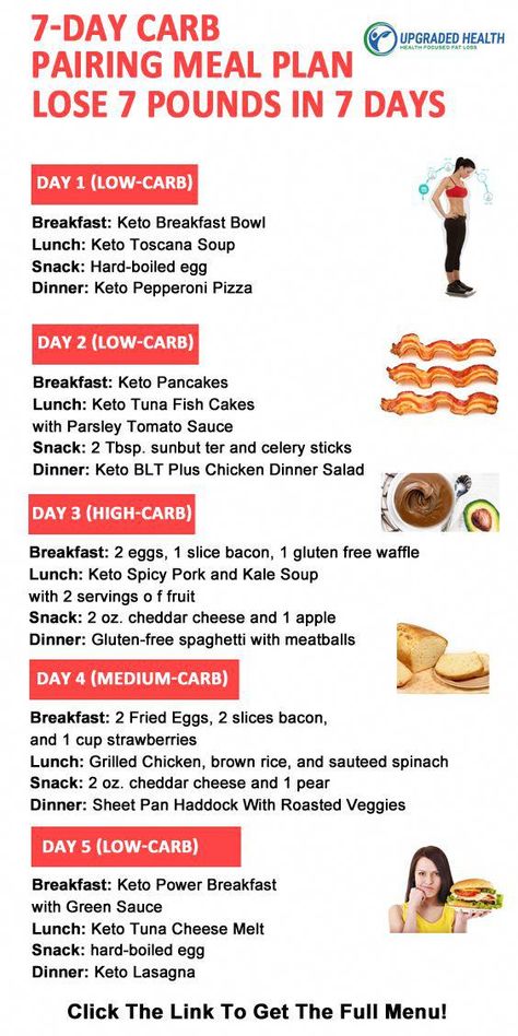 #HealthyDietPlanForWeightLoss Carb Cycling Diet Plan, Carb Pairing, Carb Cycling Meal Plan, Endomorph Diet, V Shred, Carb Cycling Diet, Baking Powder Uses, Baking Soda Beauty Uses, Perfect Diet