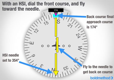 How To Fly A Localizer Back Course Approach | Boldmethod Aviation Study, Aviation Charts, Aircraft Instruments, Flight Instruction, Flight Lessons, Aviation Education, C Photo, Aviation Training, Pilots Aviation