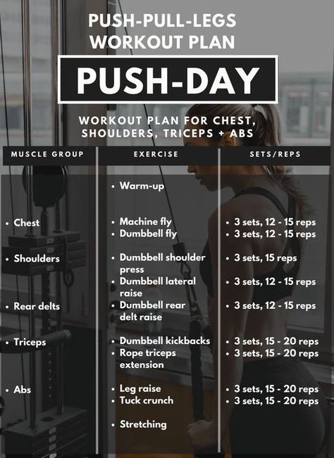 Push Pull Legs Workout Plan: Push Day Push And Pull Workouts Gym, Push Compound Exercises, Push Pull Leg Split Women, Push Pull Exercise List, Push Excersises Gym, Push Machine Workout, Push Day Superset Workout, Push And Pull Exercises, Leg Push Workout