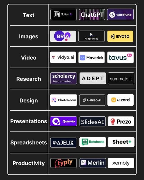 Powerful AI Tools for productivity, presentation, design, research and video editing Basic Computer Programming, Data Science Learning, Secret Websites, Youtube Business, Computer Basic, Life Hacks Computer, Student Life Hacks, Life Hacks Websites, Good Presentation