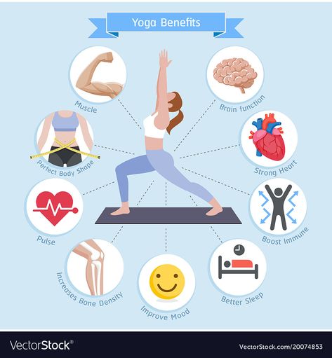 Yoga Marketing, Love Handle Workout, Benefits Of Yoga, Yoga Poster, Yoga Pictures, Workout Posters, Best Cardio Workout, Iyengar Yoga, Benefits Of Exercise