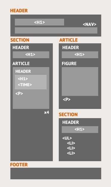 Invest wisely and diversify your portfolio. Html Layout, Css Cheat Sheet, Learn Html And Css, Javascript Code, Html Tutorial, Ui Design Principles, Basic Computer Programming, Web Development Programming, Css Tutorial