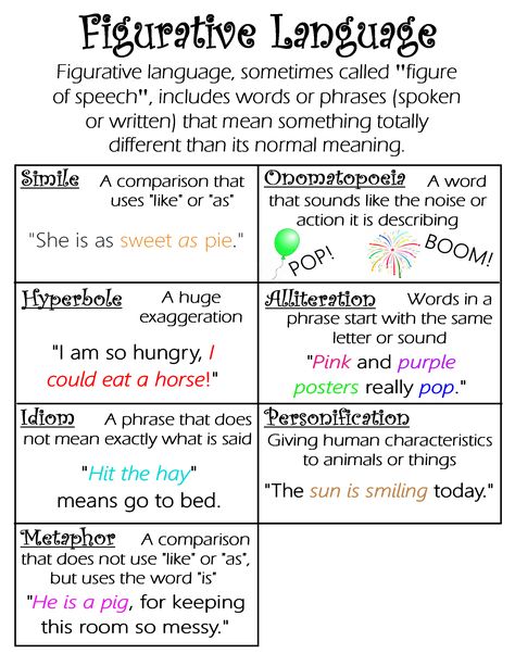 Figurative Language ~ Anchor Chart * Jungle Academy Figurative Language Anchor Chart, Figurative Language Posters, Creative Writing Classes, English Teaching Materials, Language Worksheets, Elementary Learning, Teaching English Grammar, Writing Classes, Reading Anchor Charts