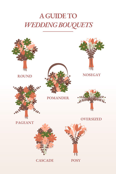 A photo graphic showcasing the different types of wedding bouquets there are. How To Make A Dried Flower Wedding Bouquet, Wedding Bouquet Styles Chart, Wedding Bouquet Shapes Chart, Wedding Bouquet Shapes, How To Save Your Wedding Bouquet, Boho Bride Bouquet Wild Flowers, Bouquet Shapes, Bridal Flower Bouquet, Round Bouquet