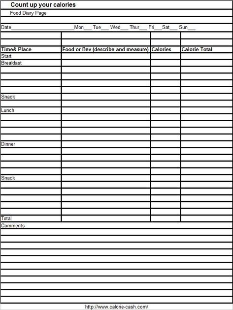 Printable Calorie Counter Chart Powerpoint Chart Templates, Food Calorie Chart, Calorie Chart, Performance Dashboard, Fax Cover Sheet, Sales Dashboard, Count Calories, Printable Food, Calorie Tracker