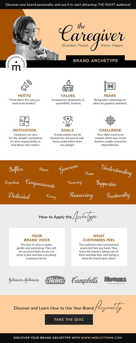 I took a second test to see if I got a different brand archetype and I did! 44% Caregiver. Caregiver Brand Archetype, Caregiver Archetype, Personality Archetypes, Jungian Archetypes, Brand Archetypes, Brand Voice, Motivation Goals, Carl Jung, Fashion Logo Design