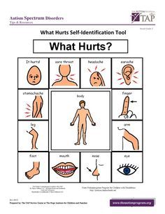 What Hurts Self-Identification Tool by The Hope Institute , via Slideshare Pecs Communication, Visual Supports, Communication Board, Speech Language Therapy, Speech Language Pathology, Message Boards, Social Stories, School Age, Language Therapy