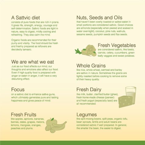 "In Ayurveda the emphasize is on a Sattvic diet for healthy living, particularly for keeping our minds clear, happy and at peace. The original Sattvic diet was devised for the development of higher consciousness."  (www.thelivingcentre.com) Sattvic Foods are foods that should be eaten the most often.  They are easily digestible so intrinsically better for those with digestive difficulties. Three Gunas, Satvic Movement, Pitta Dosha Diet, Sattvic Diet, School Outside, Yogic Diet, Ayurveda Massage, Kerala Ayurveda, Ayurveda Diet