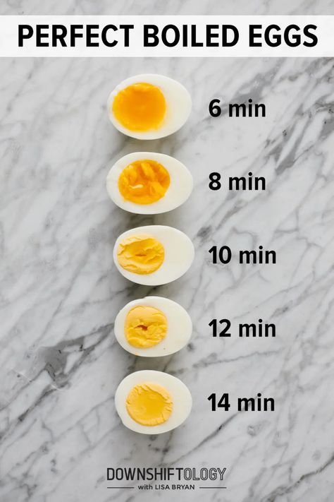 How to Boil Eggs Perfectly (Every Time) Blueberries Sauce, How To Boil Eggs, Blueberry Muffin Smoothie, Best Egg Recipes, Delicious Smoothie Recipes, Boil Eggs, Scrambled Eggs Recipe, White Grape, Blueberry Compote