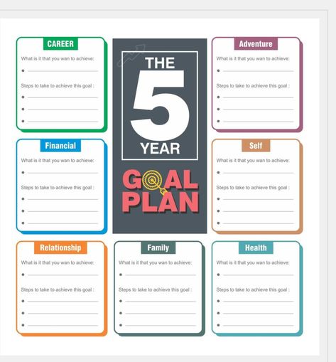 Life Plan Template, Personal Development Plan Template, 10 Year Plan, 5 Year Plan, Goals Template, Plan For Life, Life Planning, Life Binder, Personal Growth Plan