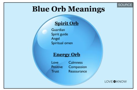 My beloved Blake ♥️💙 Orbs In Photos, Meaning Of Blue, Guardian Spirit, Spiritual Messages, Wish You Are Here, Spirit Guides, For Everyone, First Love, Meant To Be