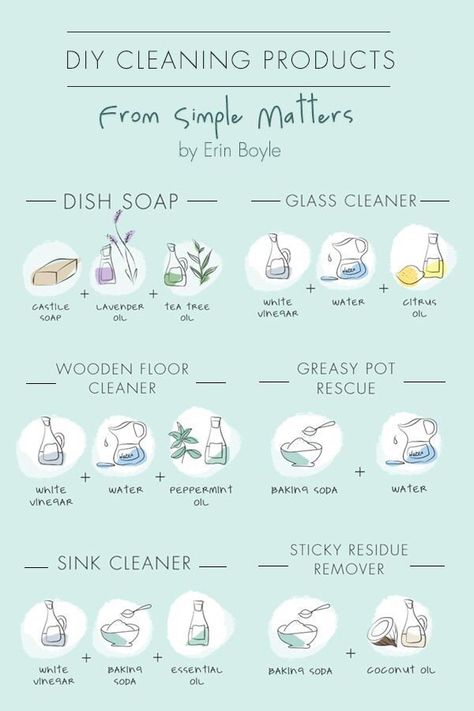 All Natural Cleaning Products, Diy Dish Soap, Waste Free Living, Natural Cleaning Recipes, Homemade Cleaning Products, Clean Sink, Natural Cleaners, Zero Waste Living, Cleaning Recipes