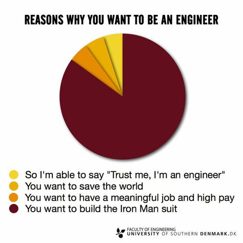 Reasons why you want to be an engineer #engineer #engineering Engineering Jokes, College Engineering, Engineer Humor, Engineering Humor Funny, Engineering Life, Engineering School, Mechatronics Engineering, Aviation Mechanic, Chemical Engineer