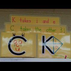 "K takes i and e... C takes the other 3!"  Catchy, rhyming rule for K and C... generally true for most words. Toefl Ibt, Speaking Practice, Phonics Rules, Spelling Rules, Reading Specialist, Orton Gillingham, Phonics Words, Teaching Ela, Tips For Success