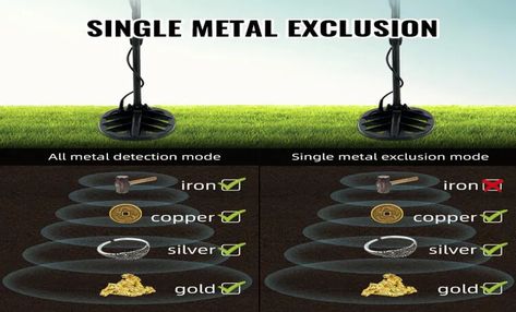 Have you ever wondered where you can use a metal detector? Are you curious about the fascinating world of metal detecting and the hidden treasures it ... Check more at https://www.backyardlord.com/where-can-i-use-metal-detector/ Used Metal Detectors, Metal Detecting, Beneath The Surface, Metal Detector, A Metal, Hidden Treasures, Best Location, Have You Ever, Soil