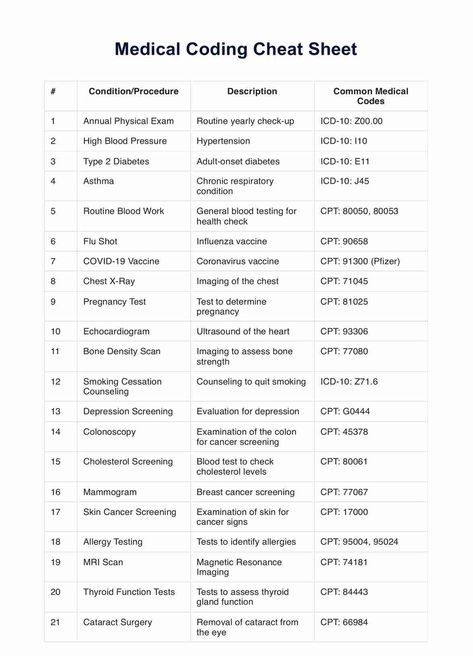 Discover the benefits of Carepatron for medical coding: a seamless online patient portal and advanced telehealth platform. Elevate your healthcare service today! Medical Billing And Coding Cheat Sheets, Healthcare Informatics, Medical Terminology Flash Cards, Medical Coding Cheat Sheet, Coding Ideas, Annual Physical Exam, Nursing School Studying Cheat Sheets, Medical Coding Jobs, Medical Terminology Study