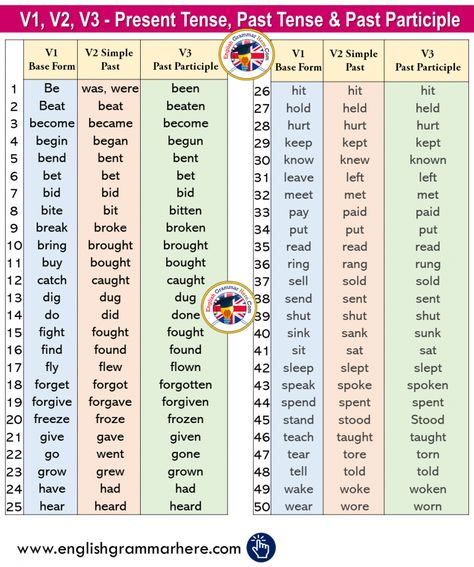 Opposite Words Vocabulary - English Grammar Here Verbs Present Past Past Participle, There Was There Were, Antonyms Words List, Opposite Words List, Verb Examples, Regular And Irregular Verbs, Simple Past Tense, Verbs List, Regular Verbs