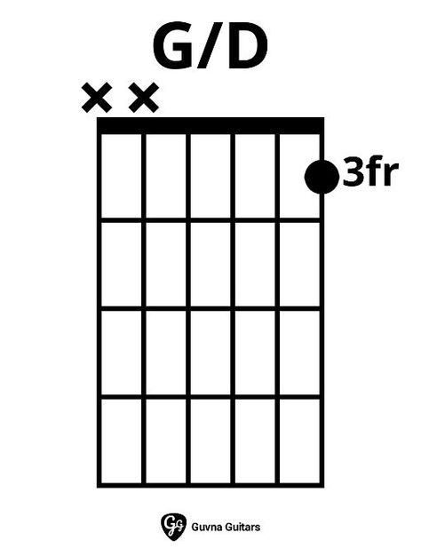 How To Play The G/D Chord On Guitar D Guitar Chord, Guitar Fingers, Guitar Cord, Music Theory Lessons, Guitar Chord Chart, Lyrics And Chords, Guitar Tips, Learn Guitar, Music Theory