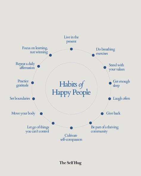 What’s the key to happiness? It starts with your mindset and daily habits. How many of these happiness habits are you practicing every… | Instagram Good Habits Wallpaper, Habits For Happiness, How To Live Happy Life, Habits Of Happy People, Building Good Habits, Good Habits Aesthetic, Habit Aesthetic, Habit Builder, Self Hug