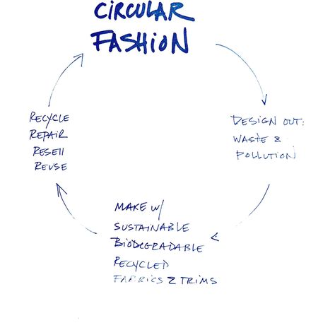 Ethical Fashion Aesthetic, Sustainable Minimalist Fashion, Circular Fashion Economy, Circular Fashion Design, Sustainable Fashion Aesthetic Moodboard, Sustainable Fashion Branding, Sustainable Fashion Moodboard, Sustainable Fashion Ideas, Sustainable Fashion Aesthetic