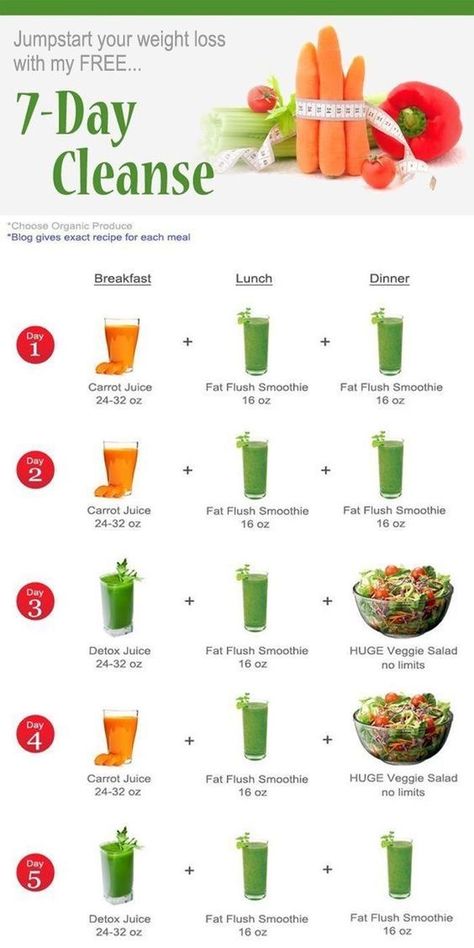 7 Day Detox Cleanse, 7 Day Cleanse, Smoothies Vegan, 7 Day Detox, Juice Cleanse Recipes, Best Smoothie, Cleanse Diet, Resep Diet, Juice Diet