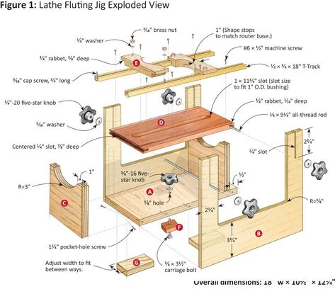 Spindle Fluting Jig | Woodcraft Woodworking Lathe, Table Leg, Project Design, Flutes, Table Legs, Lathe, Wood Turning, Router, Wood Crafts