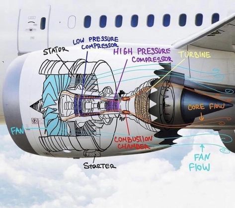 Pilots Quotes Aviation, Aircraft Maintenance Engineer, Pilot Career, Mechanic Engineering, Aviation Engineering, Aviation Education, Turbofan Engine, Jet Fighter Pilot, Aviation Training