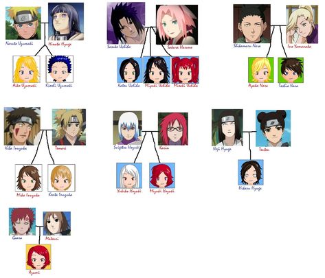 Naruto Family Tree, Kaguya Naruto, Family Tree Explained, Tsunade And Jiraiya, Family Tree With Pictures, Naruto Family, Uzumaki Family, Boruto Characters, Uzumaki Naruto