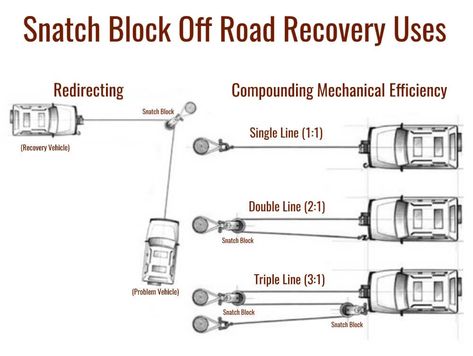 Range Rover Off Road, Gear Train, Overland Gear, Truck Flatbeds, Electric Winch, Overland Vehicles, Off Road Vehicle, Off Roading, Road Vehicle