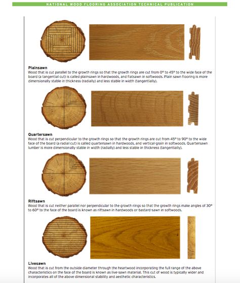 MIXED GRAIN VERSUS CLEAR VERTICAL GRAIN DOUGLAS FIR FLOORING How To Lay Wood Flooring Pattern, Wood Floor Care, Diy Hardwood Floors Installation, Hardwood Floor Installation, Oak Hardwood Floors, Douglas Fir Flooring, White Oak Flooring, Wood Mill, Installing Hardwood Floors