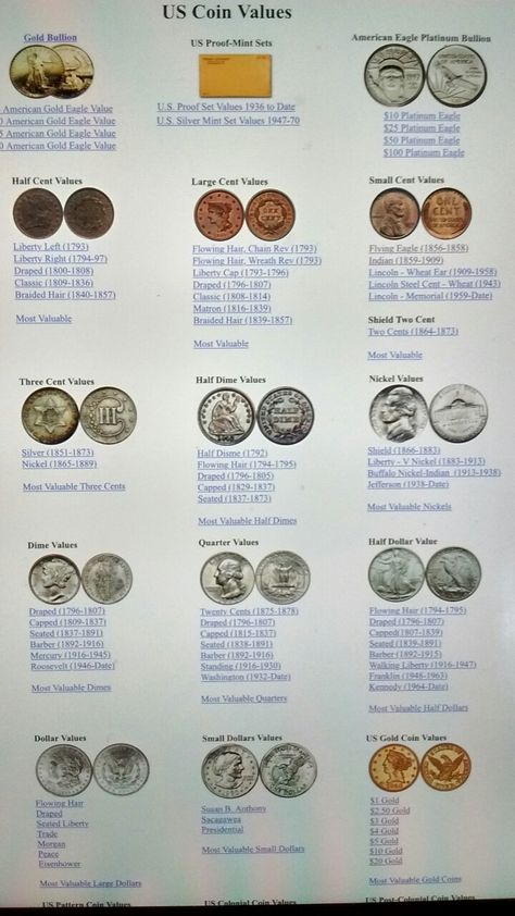 Coin Values Chart, Rare 50p Coins Value, Coin Collection Value, Coin Value Chart, Penny Value Chart, Coin Collecting Books, Hummingbird Artwork, Collecting Coins, Money Making Websites