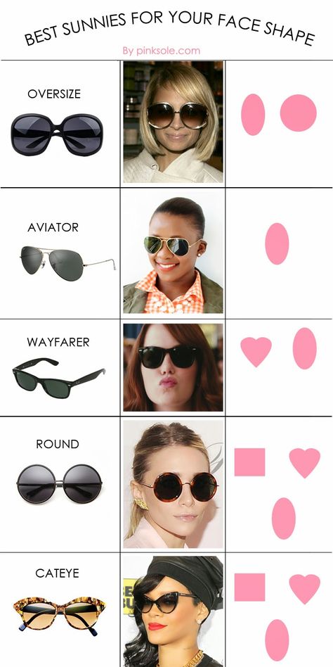 Best #sunglasses for your face shape.  From Oh You Crafty Gal http://ohyoucraftygal.blogspot.com/2014/06/best-sunglasses-for-your-face-shape.html Sunglasses For Your Face Shape, Glasses For Your Face Shape, Best Sunglasses, Thirsty Thursday, نظارات شمسية, Cool Sunglasses, Oval Faces, Face Shape, Ray Ban Sunglasses