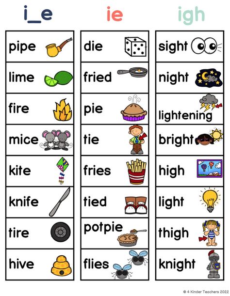 Long Vowel O Activities, Long I Igh Ie Y Anchor Chart, Long I Words List, Long Vowel Patterns, Long Vowel I Activities, Long I Activity, Long I Words Worksheets, Long Vowel I Worksheet, Long Vowel A Worksheets