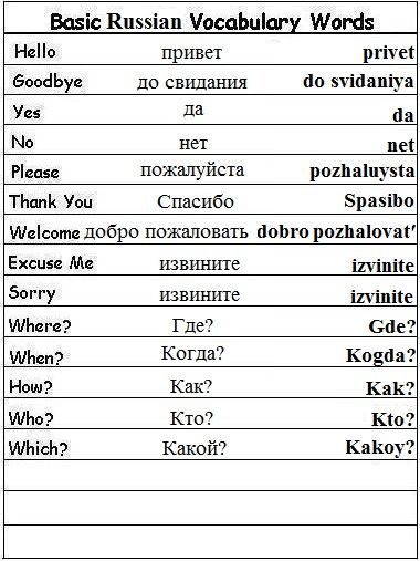 Russian Lesson - Google Search | Russian Language Lessons Basic Russian Phrases, Russian Basic Words, Bad Words In Russian, Russian Symbols And Meanings, Learn Russian Phrases, Russian Cuss Words, Russian Language Learning Worksheets, Russian Words With Meaning, Russian Notes Aesthetic