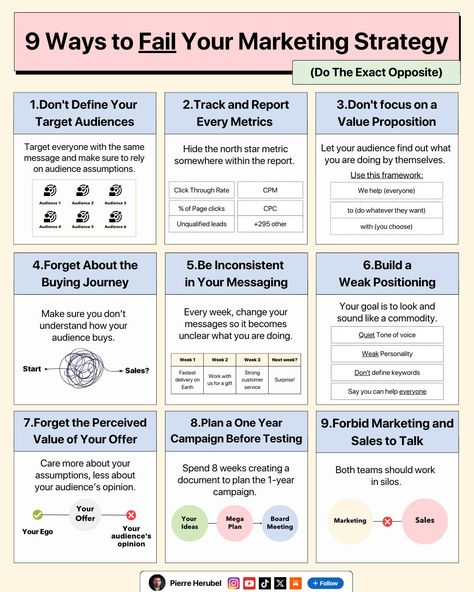 Pierre Herubel on LinkedIn: 9 Ways to Fail Your Marketing Strategy (do the exact opposite): Follow me… | 84 comments Business Launch Plan, Digital Marketing Strategy Social Media, Business Strategy Management, Posting Ideas, Launch Plan, Business Infographics, Business Guide, Seo Basics, Product Marketing