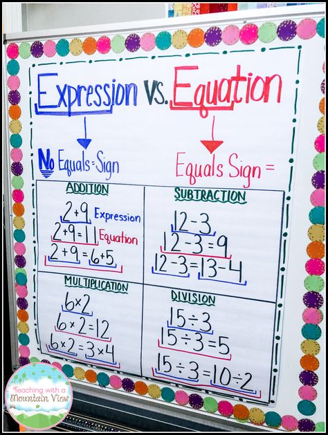 We use precise math vocabulary in my upper elementary classroom and I think it's so important for comprehension and overall ability to tackle word problems.  Check out my best lessons for getting this started, and anchor charts that are useful! Math Anchor Chart, Algebra Math, Daily 5 Math, Math Expressions, Math Charts, Math Centers Middle School, Math Notebook, Math Talk, Math Anchor Charts