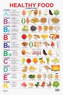 *V I T A M I N S* ?? Vitamins Chart, Vitamin Foods, Vitamin Chart, Balanced Diet Chart, Brain Vitamins, Vitamin Charts, Nutritional Healing, Healthy Food Chart, Food Vitamins