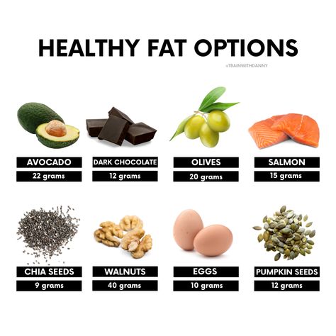 Examples Of Healthy Fats, Food With Good Fats, Monosaturated Fats Food List, Sources Of Healthy Fats, Healthy Fatty Meals, Healthy Fats Breakfast, Healthy Fat Snacks, Good Fats To Eat, Fat Free Foods