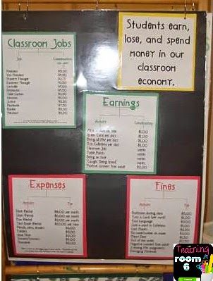 Classroom Economy, Planning School, Teaching Classroom Management, Classroom Behavior Management, 5th Grade Classroom, Classroom Organisation, 4th Grade Classroom, 3rd Grade Classroom, Class Management