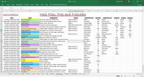 RUNNING a household takes a lot of work – so finding a fuss-free way to organise the day-to-day is paramount. But one mum has taken organisation to a whole new level and revealed how she meal preps a whopping one month in advance – and even has a colour-coded spreadsheet to help. Posting in the […] Cooking Organization, Organizing Meal Planning, Organised Mum, Monthly Meal Planning, First Person Writing, Recipe Organization, Excel Spreadsheets, Kid Friendly Meals, Simple Tricks