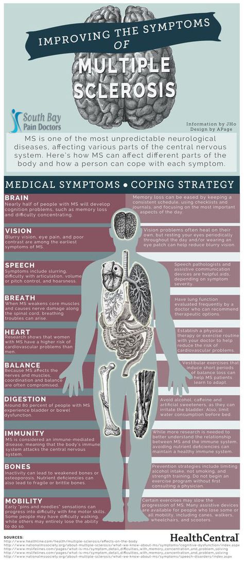 This image thoroughly explains Multiple Sclerosis and its effects on the body. Multiple Sclerosis Symptoms, Medical Symptoms, Ms Symptoms, Ms Project, Ms Awareness, Multiple Sclerosis Awareness, Central Nervous System, Invisible Illness, Neurology