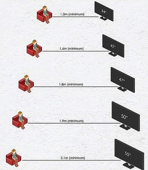 Ever wonder how far your couch should be from your TV? It’s not just about comfort, it’s about eye health and the ultimate viewing experience. 👀 Here’s a quick guide to finding the perfect balance for your viewing pleasure: 📏 Screen Size Matters: * 34” TV 👉 At least 1.3 meters from the sofa * 42” TV 👉 At least 1.6 meters * 47” TV 👉 At least 1.8 meters * 50” TV 👉 At least 1.9 meters * 55” TV 👉 At least 2.1 meters ✨ Why This Matters: The right distance ensures: * 👌 Maximum comfort: No more ne... Tv Size And Distance Living Room, Tv Distance From Sofa, Distance From Tv To Sofa, Tv Size And Distance, Tv Viewing Height, Viewing Distance From Tv, Tv Viewing Distance, Tv Distance, Tv Height