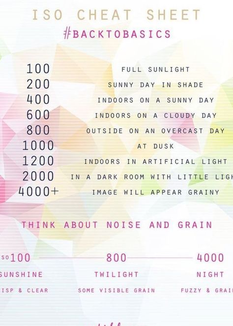 Iso Cheat Sheet, Iso Photography, Photography Hashtags, What Is Iso, Quotes Malayalam, Manual Photography, Digital Photography Lessons, Dslr Photography Tips, Nikon D5200