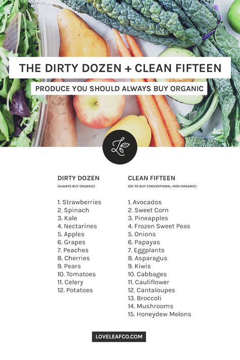 The Dirty Dozen and Clean Fifteen: Fruit and Vegetables You Should Always Buy Organic — Loveleaf Co. Dirty Dozen Clean 15, Produce List, Vegetable Diet Plan, Fruit And Vegetable Diet, High Fiber Fruits, The Dirty Dozen, Medicine Recipes, Clean 15, Vegetable Diet