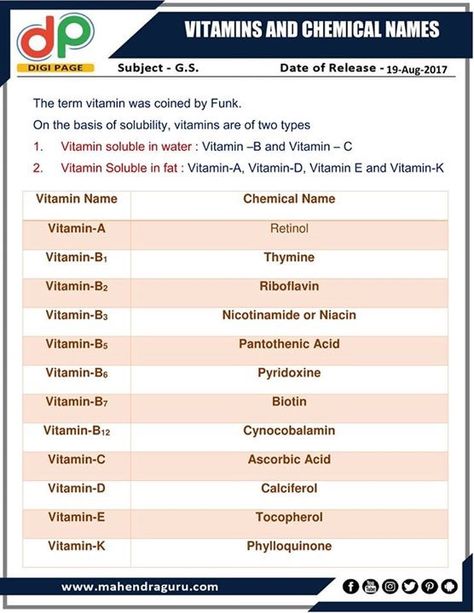 #DP | Vitamins And Chemical Names  | 19 - August - 2017  http://www.mahendraguru.com/2017/08/dp-vitamins-and-chemical-names-19.html Upsc History, Neet Biology, General Knowledge For Kids, Basic English Grammar Book, Study Biology, Ssc Cgl, Indian History Facts, Biology Facts, Upsc Ias